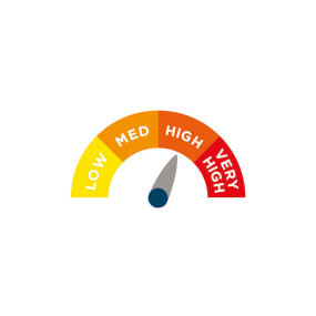 Alerta Sapphire 2 Replacement System, Advanced Pressure Relief for High-Risk Users